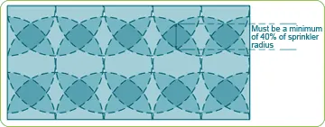 Sprinkler System Layout Guide | Sprinkler Radius | Sprinkler Layout